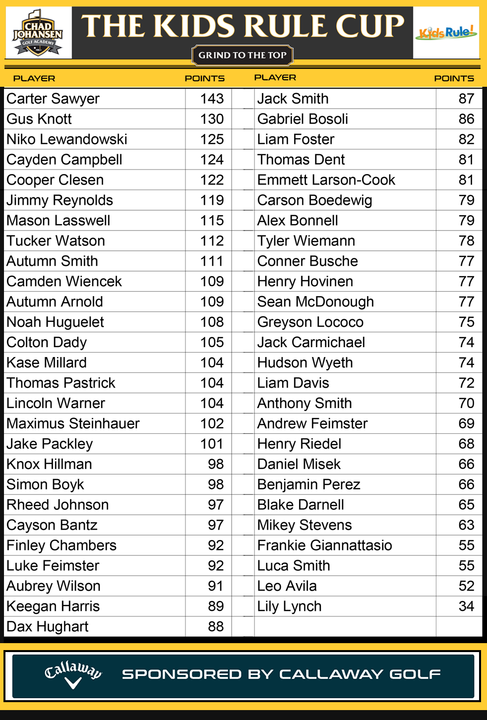 KIdsRuleCup.Leaderboard.v.Winter260720
