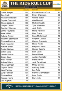 2026 Kids Rule Cup Final Results