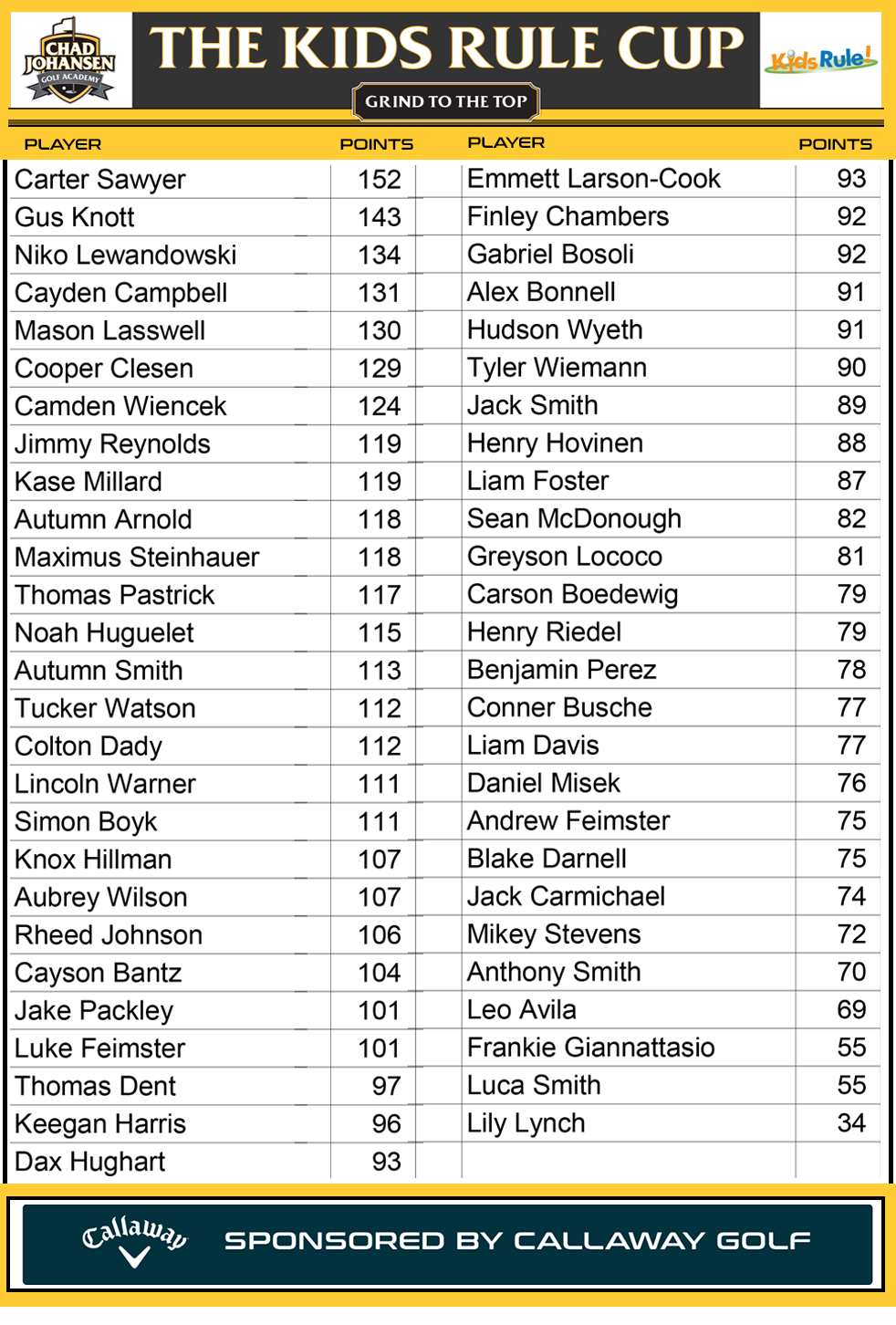2026 Kids Rule Cup Final Results