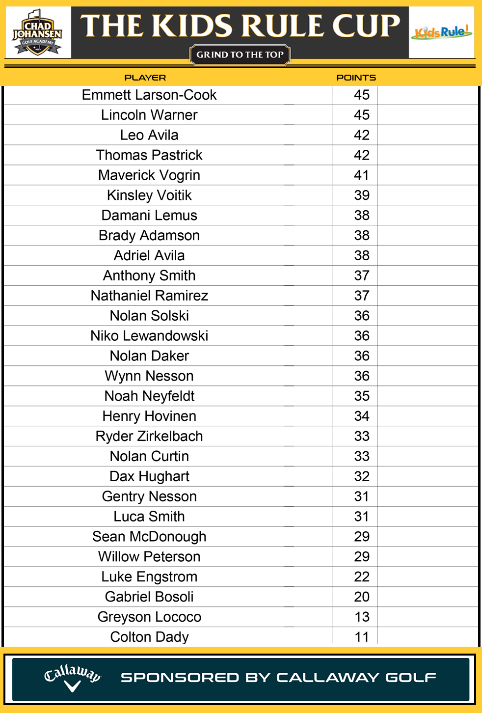 Fall CJGA Junior Golf League - Kids Rule Cup Leaderboard 083026