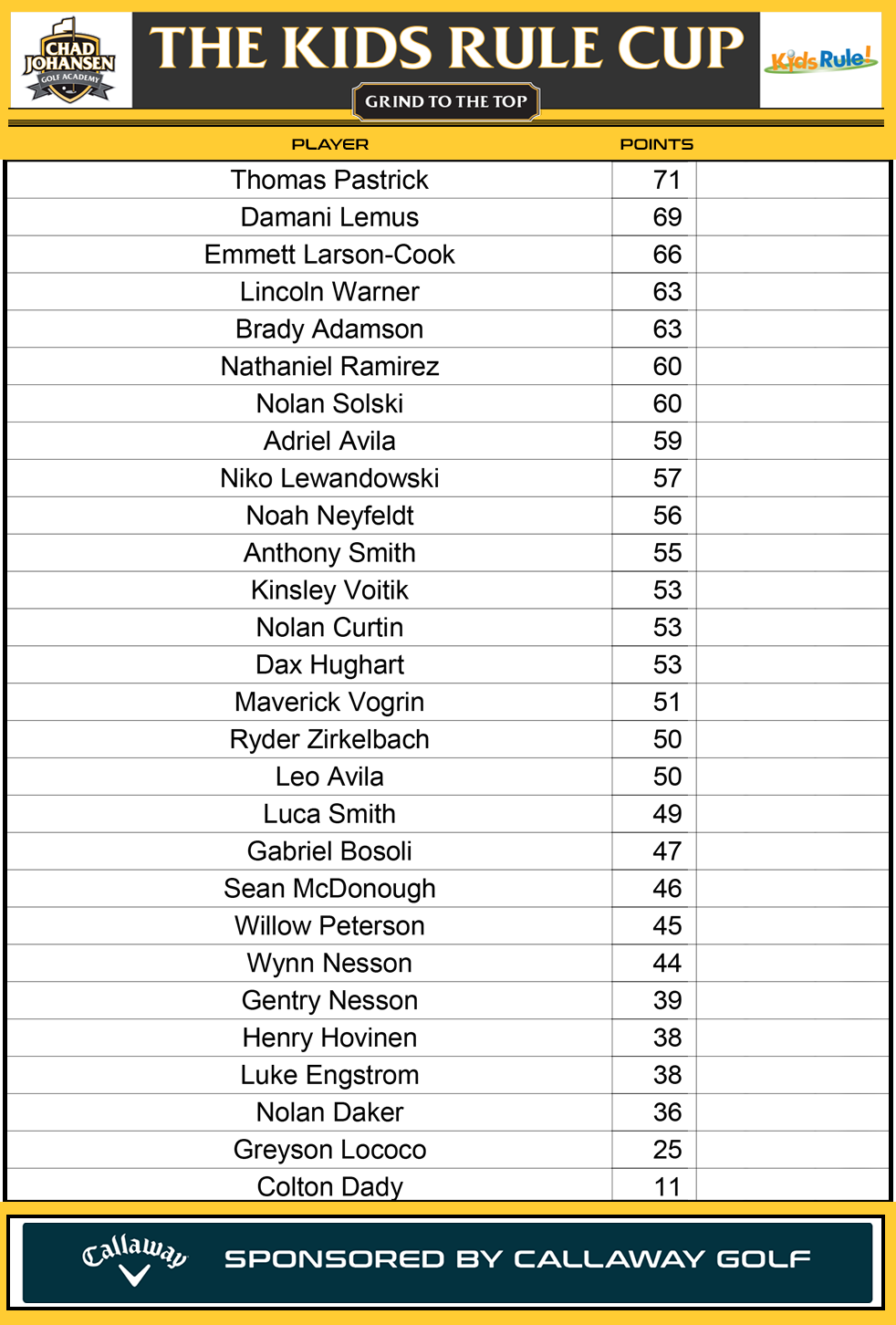 Fall CJGA Junior Golf League - Kids Rule Cup Leaderboard 091326 Fall CJGA Junior Golf League - Kids Rule Cup Leaderboard 091326