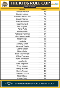 Fall CJGA Junior Golf League - Kids Rule Cup Leaderboard 092726